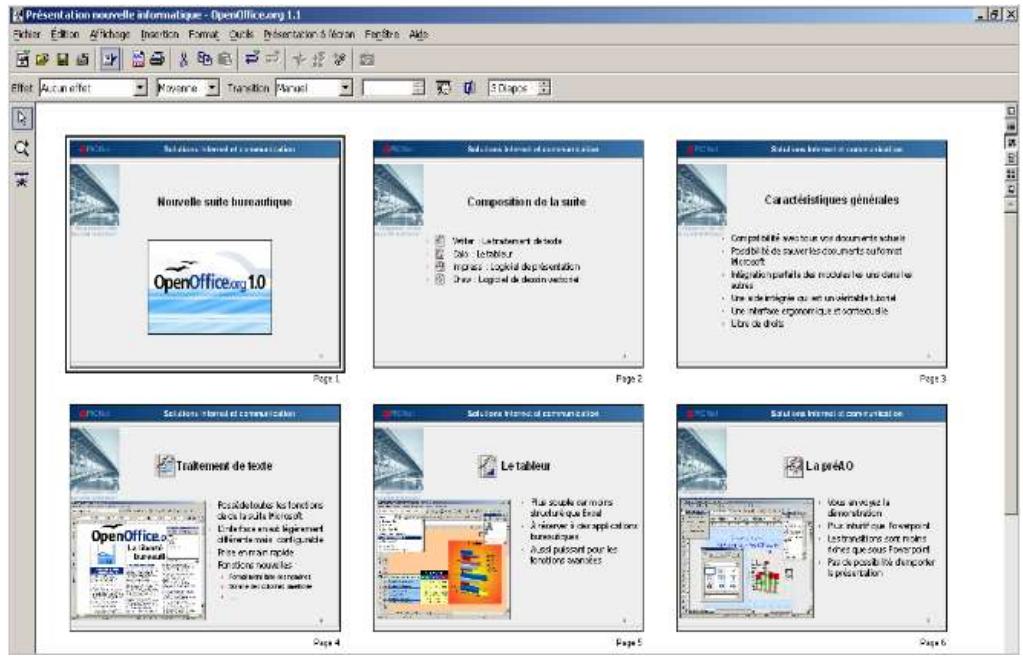 OPEN OFFICE 1.1 - Mode Notes - 2