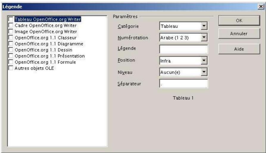 OPEN OFFICE 1.1 - Legende automatique - 1