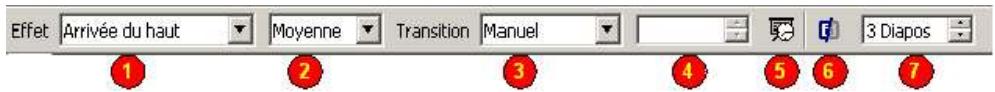 OPEN OFFICE 1.1 - Gérer les transitions depuis la barre d'objets - 1