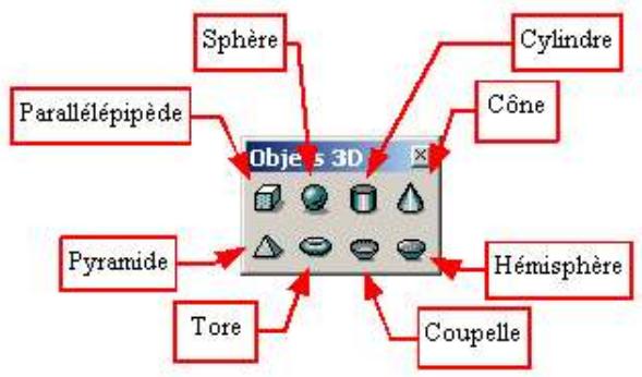 OPEN OFFICE 1.1 - Les objets 3D - 1