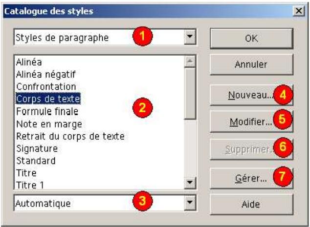 OPEN OFFICE 1.1 - Catalogue des styles - 1