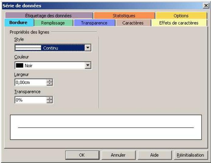OPEN OFFICE 1.1 - Les séries de données - 1