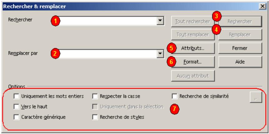 OPEN OFFICE 1.1 - La recherche &amp; remplacement - 1