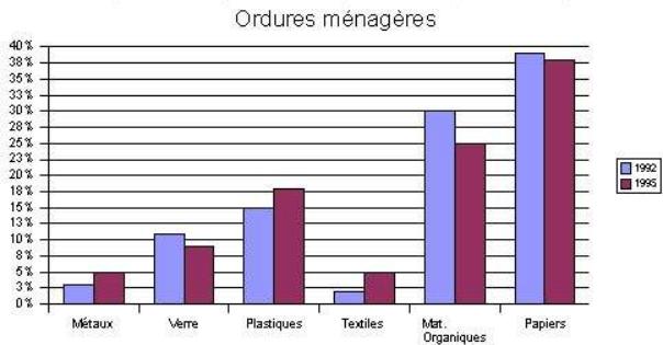 OPEN OFFICE 1.1 - Données en colonnes - 1