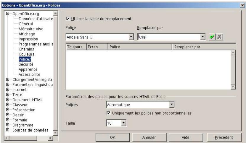 OPEN OFFICE 1.1 - Polices - 1