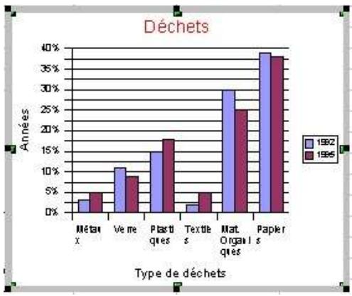 OPEN OFFICE 1.1 - Arriere-plan du diagramme - 1