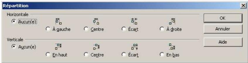 OPEN OFFICE 1.1 - Répartir les objets - 1