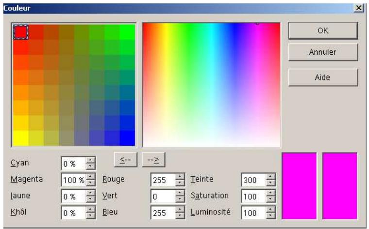 OPEN OFFICE 1.1 - L'onglet Transparency - 4