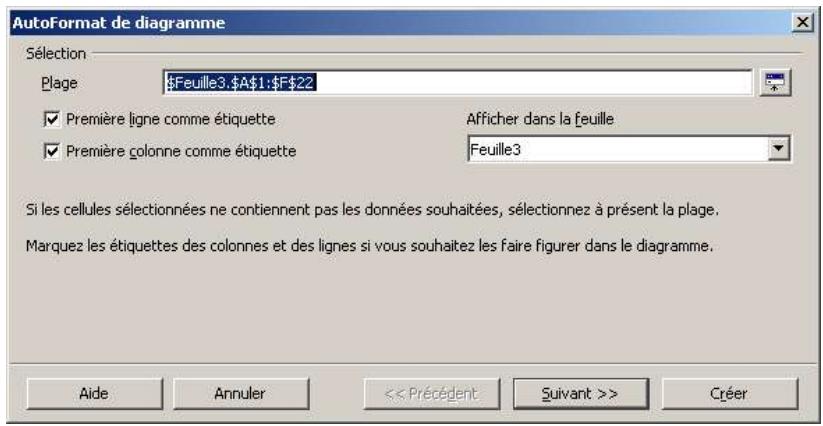 OPEN OFFICE 1.1 - Première étape : sélection des données sources - 1