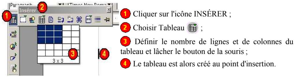 OPEN OFFICE 1.1 - Par l'icone Insérer - 2