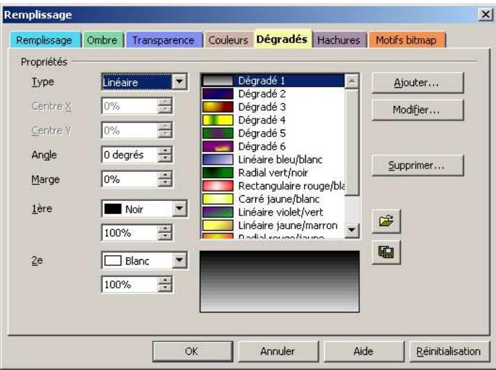 OPEN OFFICE 1.1 - L'onglet Dégradés - 1
