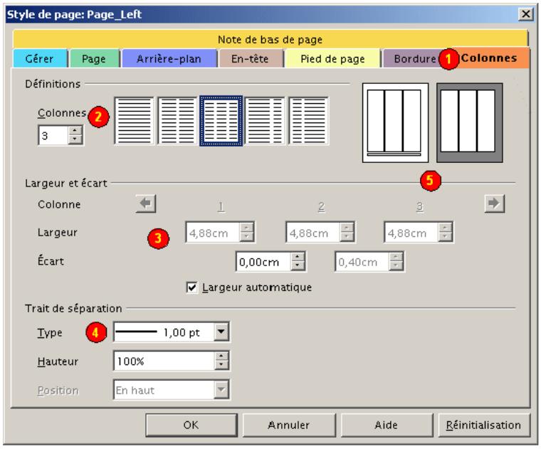 OPEN OFFICE 1.1 - Pour un document intégralement en colonnes - 1