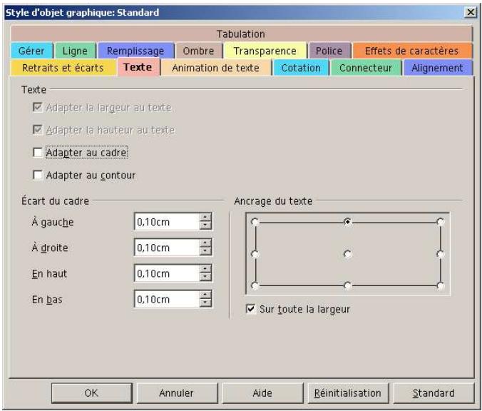 OPEN OFFICE 1.1 - Onglet Texte - 1