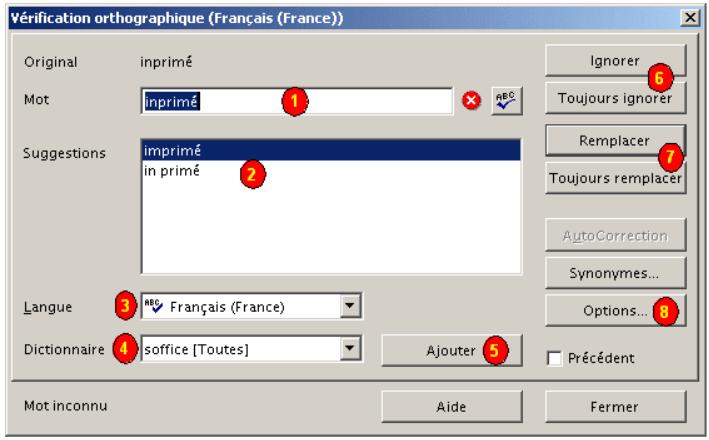 OPEN OFFICE 1.1 - Par la fonction Vérifier - 1