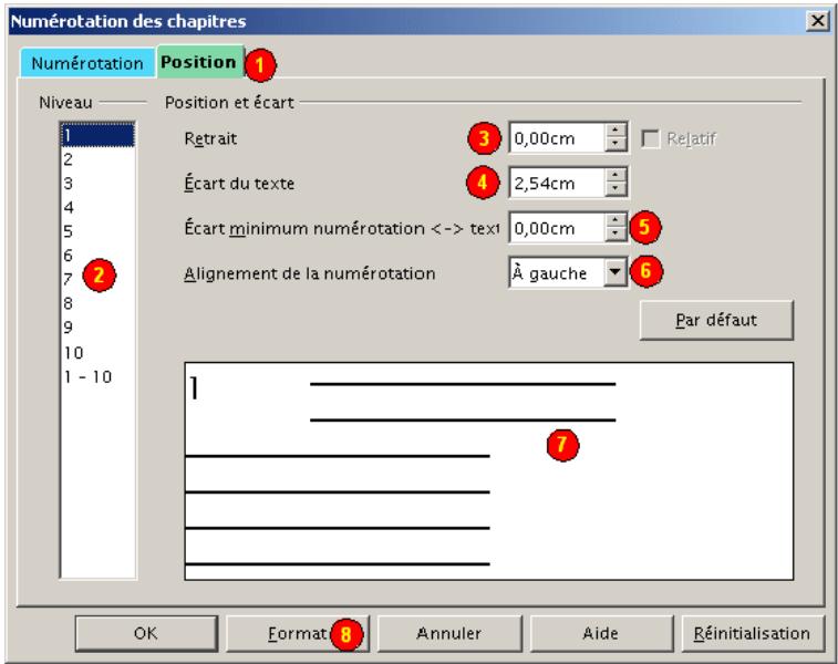 OPEN OFFICE 1.1 - Position - 1
