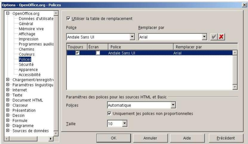 OPEN OFFICE 1.1 - Polices - 2