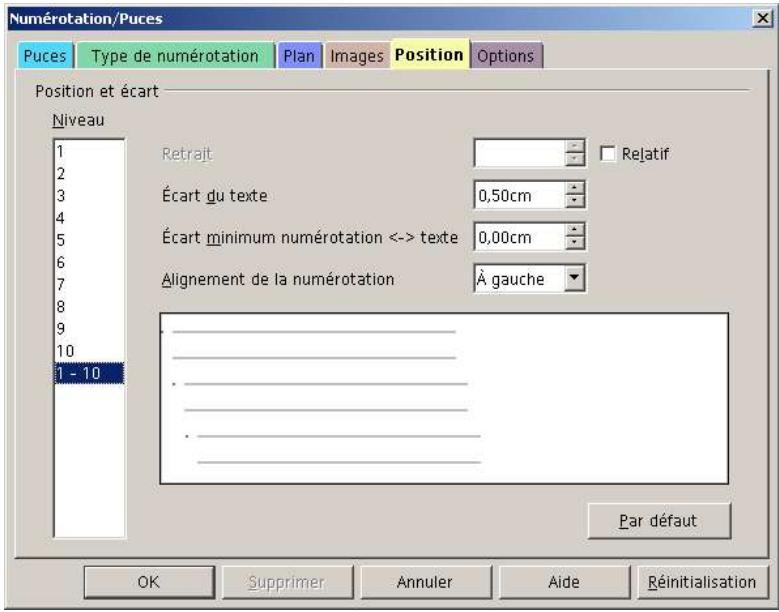 OPEN OFFICE 1.1 - Création de liste : le menu format - 5