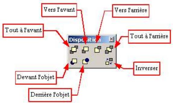 OPEN OFFICE 1.1 - Étager les objets - 1