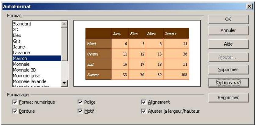 OPEN OFFICE 1.1 - Appliquer un Autoformat - 1
