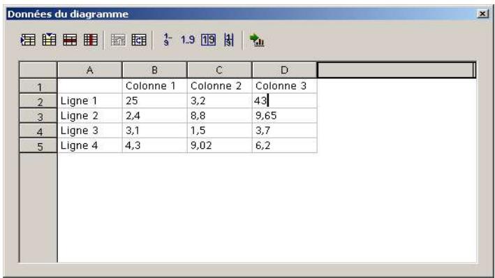 OPEN OFFICE 1.1 - Le module Diagramme d'Impress - 2