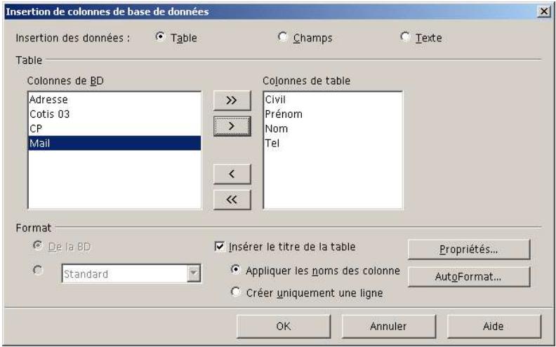 OPEN OFFICE 1.1 - La barre d'outils de bases de données - 2