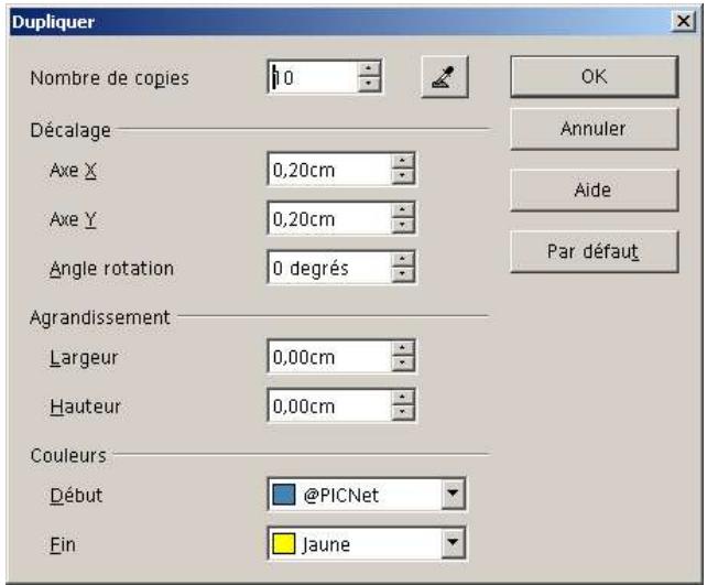 OPEN OFFICE 1.1 - Dupliquer les objets - 1