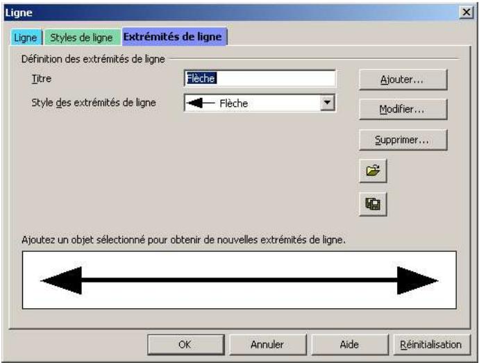 OPEN OFFICE 1.1 - L'onglet extrémité de ligne - 1