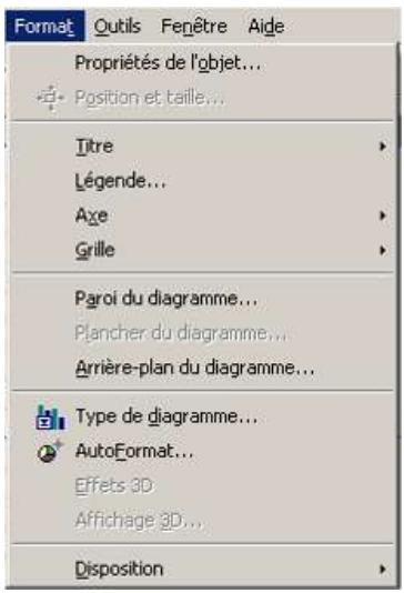 OPEN OFFICE 1.1 - Modifier un graphique en mode édition - 2