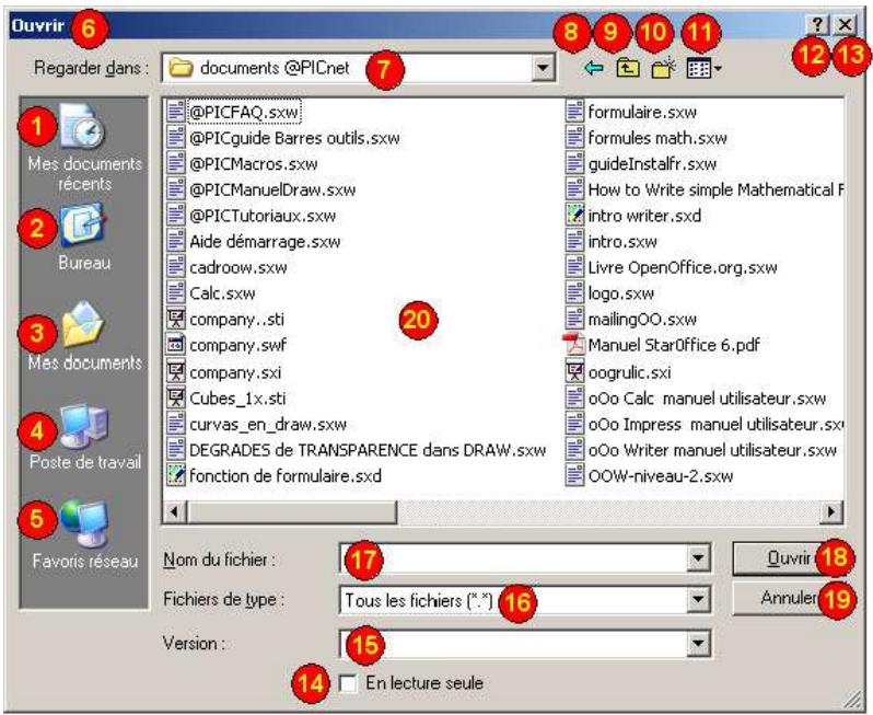 OPEN OFFICE 1.1 - Par le menu Fichier - Ouvrir - 1