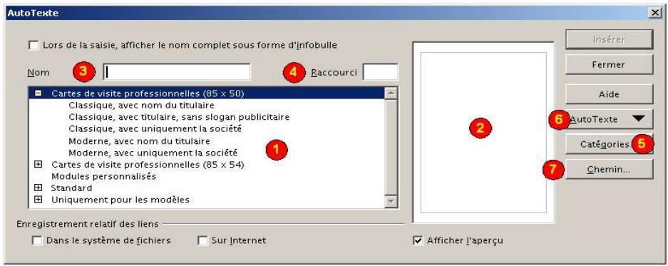 OPEN OFFICE 1.1 - Créer un AutoTexte - 1
