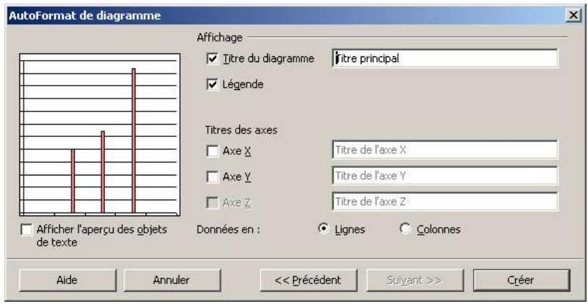 OPEN OFFICE 1.1 - Étape 4 :CHOIX d'options de graphique - 1