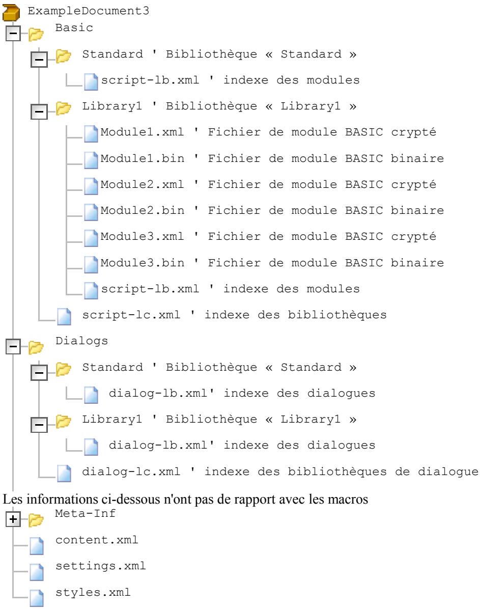 OPEN OFFICE 1.1 - Les macros dans un document - 5