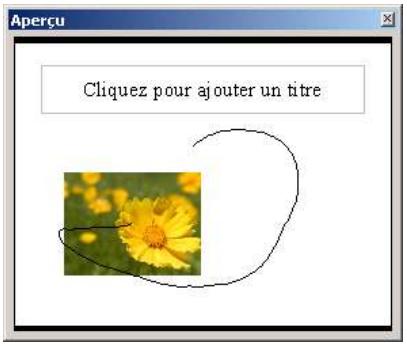 OPEN OFFICE 1.1 - Dessin d'une trajectorie - 1