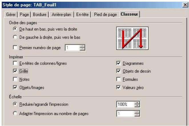 OPEN OFFICE 1.1 - Onglet Classeur - 1