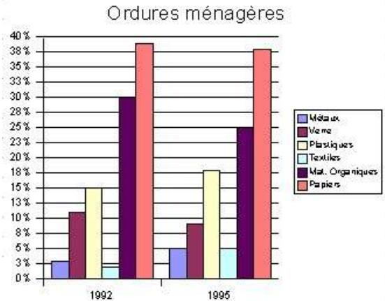 OPEN OFFICE 1.1 - Données en lignes - 1