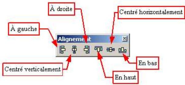 OPEN OFFICE 1.1 - Aligner les objets - 1
