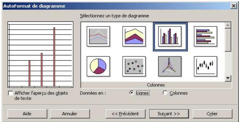 OPEN OFFICE 1.1 - Première étape : sélection des données sources - 2