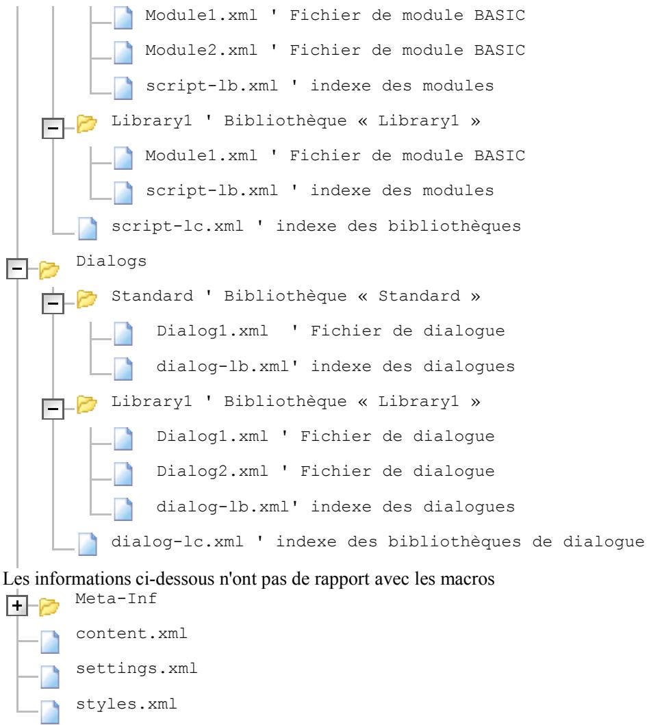 OPEN OFFICE 1.1 - Les macros dans un document - 4