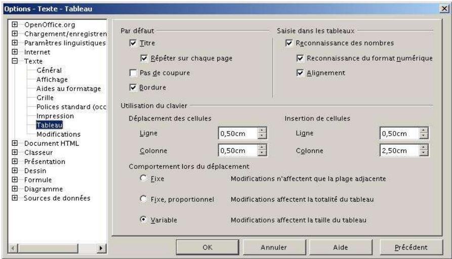 OPEN OFFICE 1.1 - Tableau - 1
