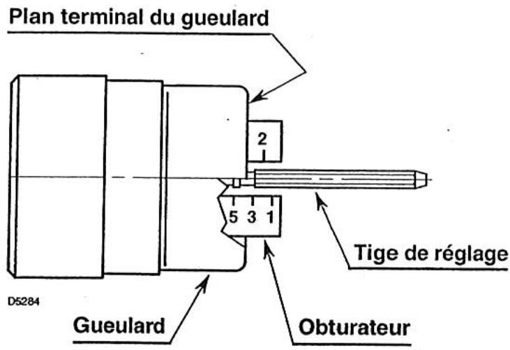 RIELLO G20 - REGLAGE DE LA COMBUSTION - 1
