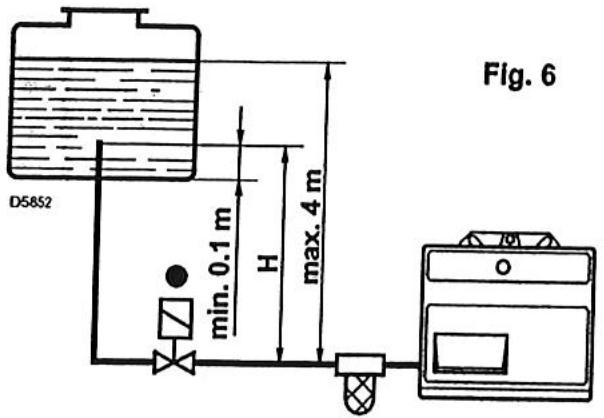RIELLO G5R - AMORÇAGE DE LA POMPE - 1