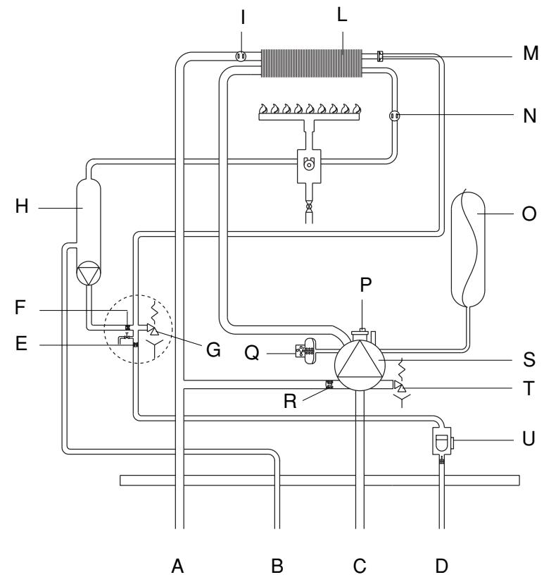 RIELLO OCEANE 24 KI VMC - DISPOSITIFS DE SURETÉ - 9
