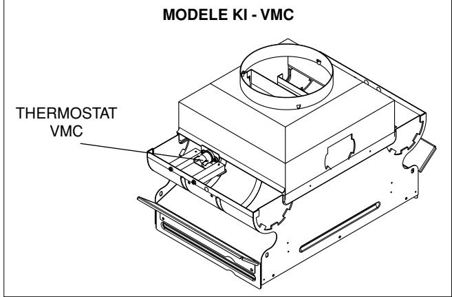 RIELLO OCEANE 24 KI VMC - DISPOSITIFS DE SURETÉ - 7