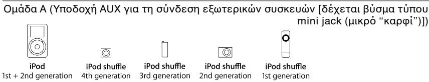 B&W B&W ZEPPELIN - Σuμβατότητα με μοντέλα iPod/iPhone - 1