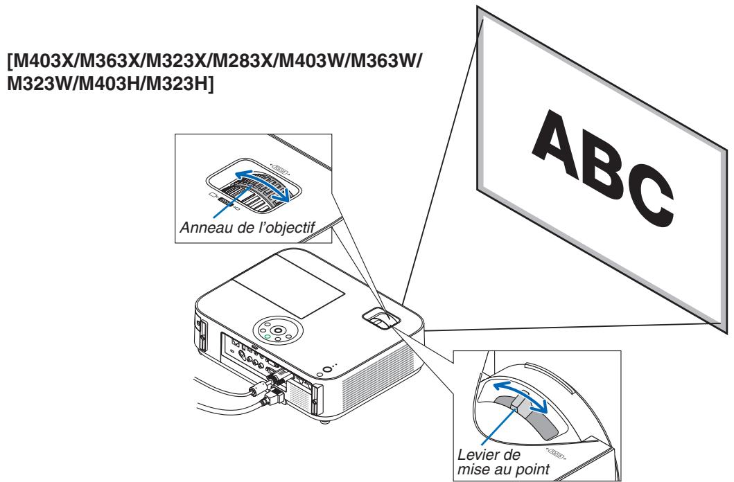 NEC M403H,  M403W,  M403X - Mise au point - 1