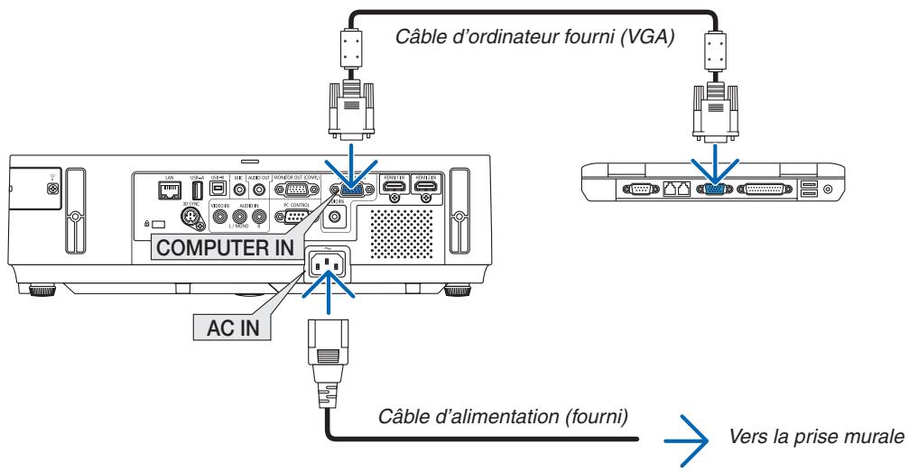 NEC M403H,  M403W,  M403X - Etape 2: Connectez le projeteur à votre ordinateur - 1