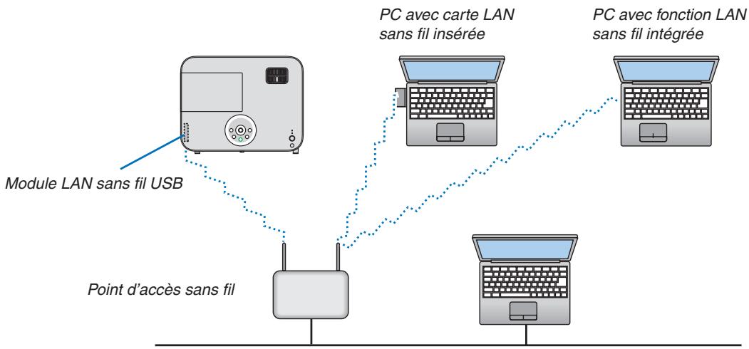 NEC M403H,  M403W,  M403X - REMARQUE: - 4