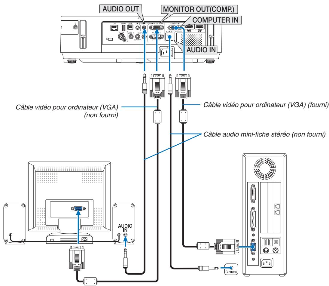 NEC M403H,  M403W,  M403X - Connexion d'un moniteur externe - 1