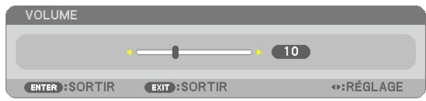 NEC M403H,  M403W,  M403X - Augmentation ou diminution du volume - 1