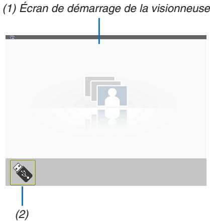 NEC M403H,  M403W,  M403X - Composition de chaque écran - 1